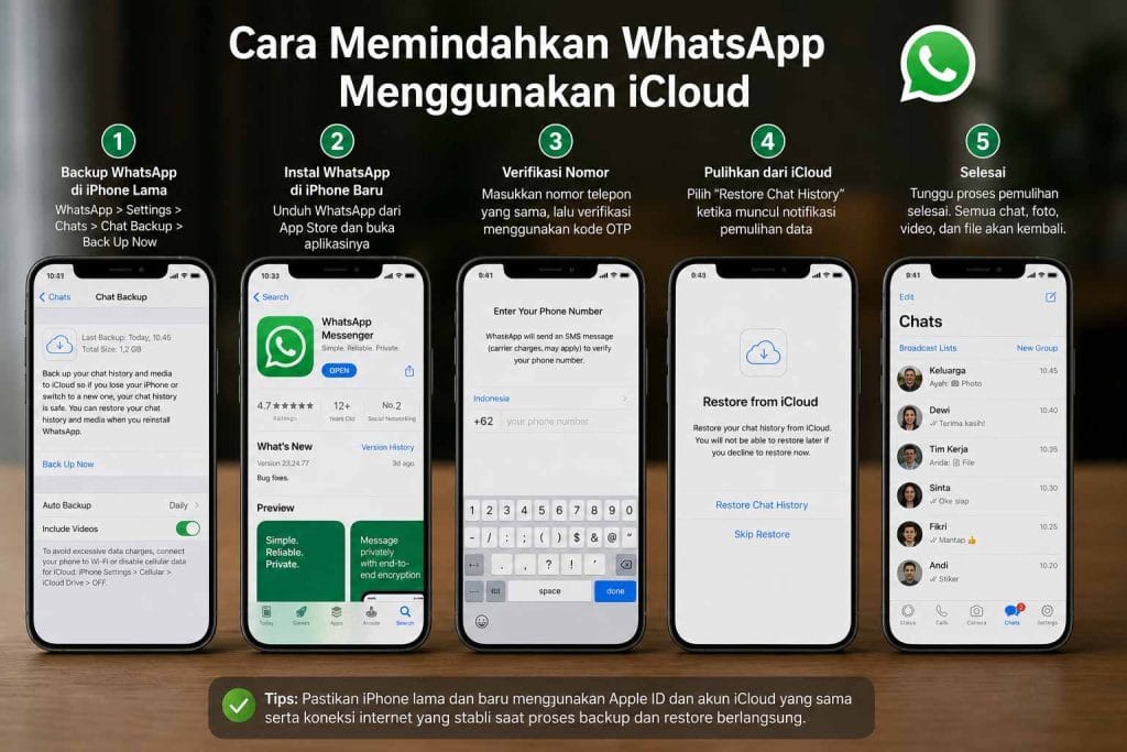 Cara Memindahkan WhatsApp Menggunakan iCloud
