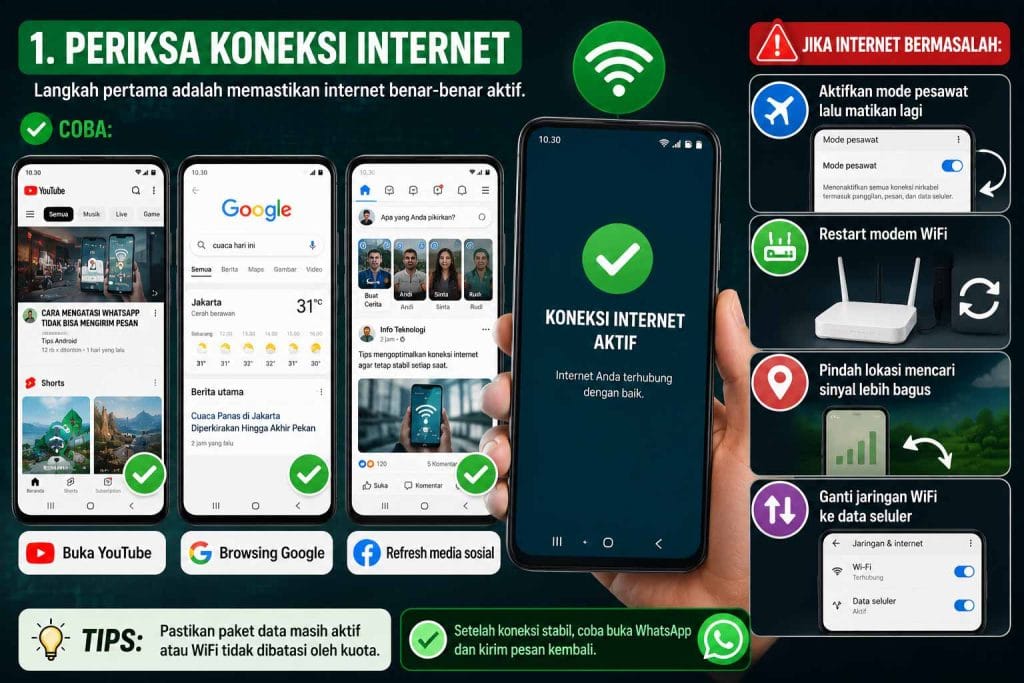 periksa koneksi internet